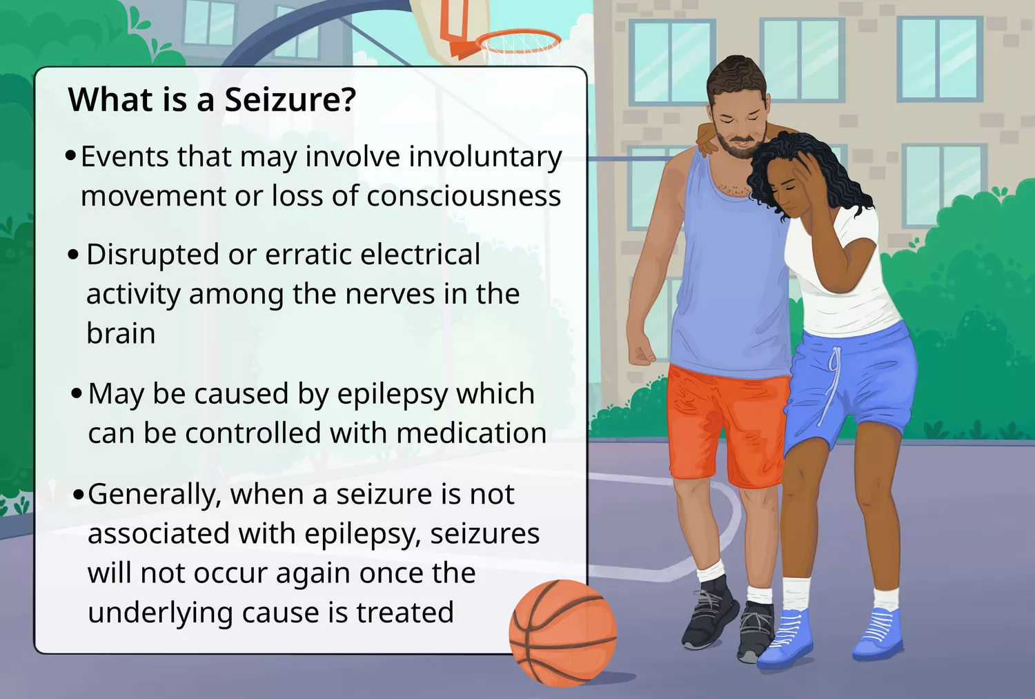 Educational infographic explaining what happens during a seizure with medical illustrations.
