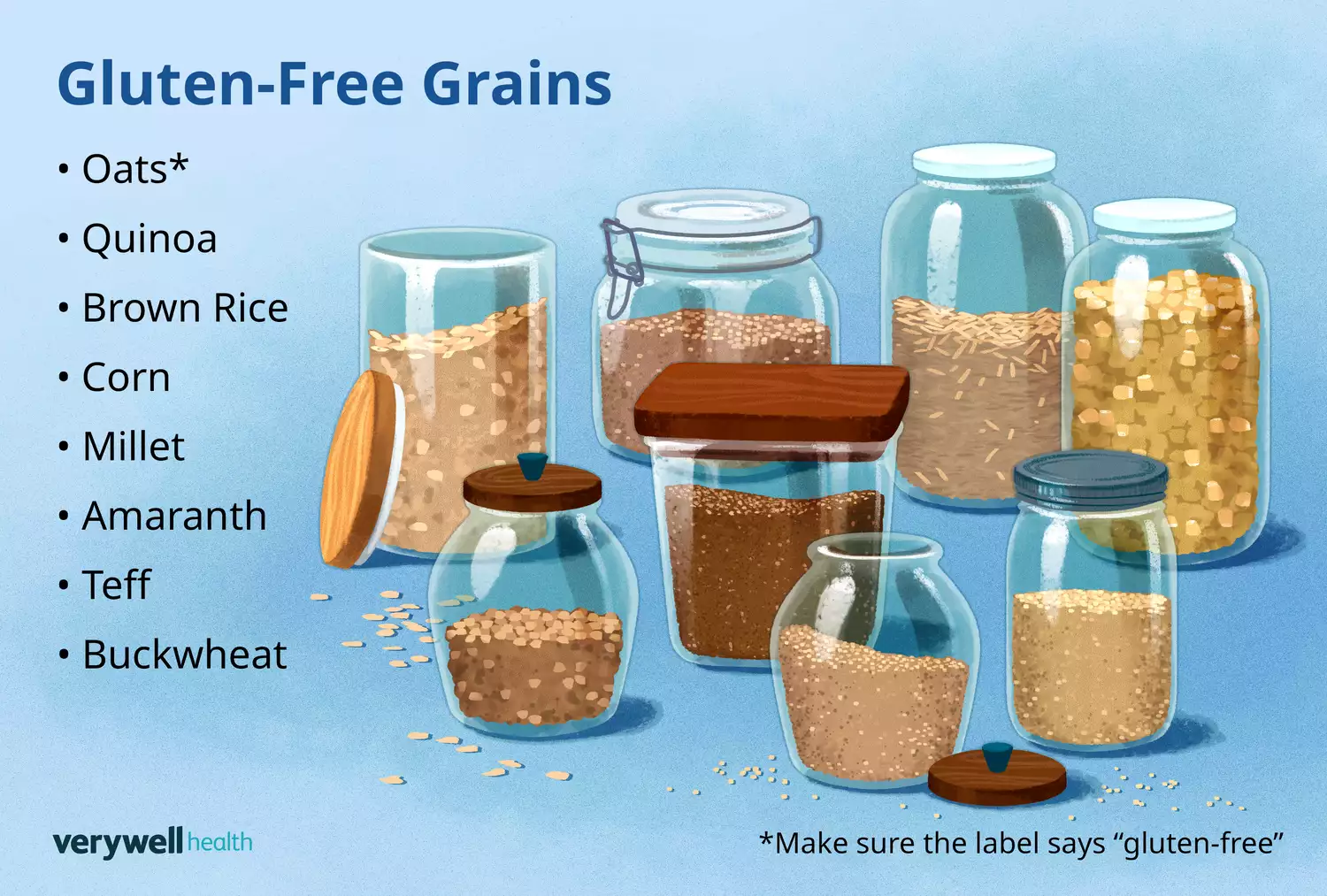 An educational illustration by Mira Norian for Verywell Health labeling different types of gluten-free grains.