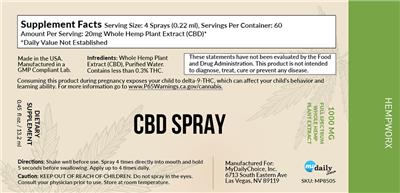 HempWorx CBD Spray source label used in the packaging illustration