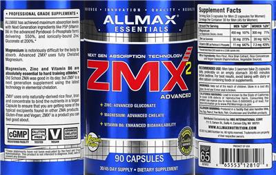 ALLMAX ZMX2 source label used in the packaging illustration