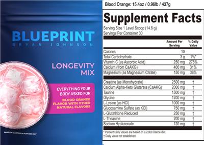 Blueprint Bryan Johnson Longevity Mix Blood Orange source label used in the packaging illustration