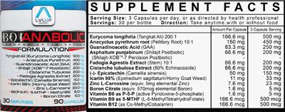 LVLUP Health Botanabolic source label used in the packaging illustration
