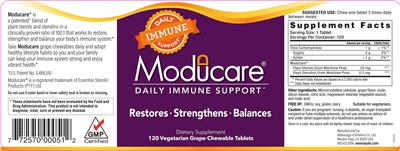 Moducare Moducare source label used in the packaging illustration